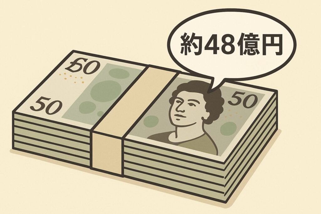 移籍金の予想額